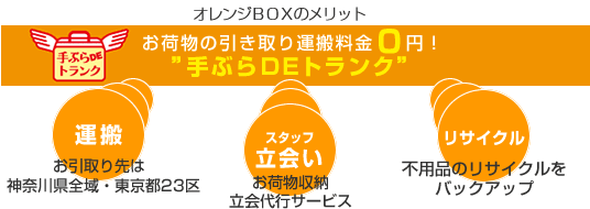 オレンジBOXメリット”手ぶらDEトランク”スタッフ立会い・運搬・リサイクル
